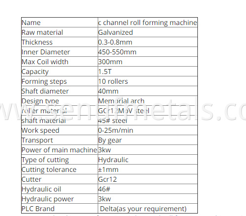 PARAMETERS FOR C CHANNEL ROLL FORMING MACHINE